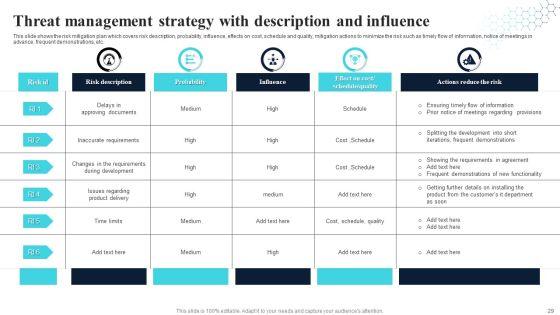 Threat_Management_Strategy_Ppt_PowerPoint_Presentation_Complete_With_Slides_Slide_29.jpg