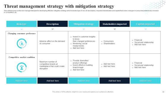 Threat_Management_Strategy_Ppt_PowerPoint_Presentation_Complete_With_Slides_Slide_32.jpg