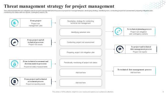 Threat_Management_Strategy_Ppt_PowerPoint_Presentation_Complete_With_Slides_Slide_5.jpg