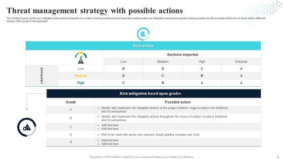 Threat_Management_Strategy_Ppt_PowerPoint_Presentation_Complete_With_Slides_Slide_8.jpg