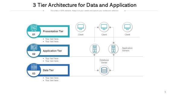 Three_Level_Architecture_Sales_Process_Ppt_PowerPoint_Presentation_Complete_Deck_With_Slides_Slide_5.jpg