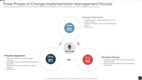 Three_Phases_Of_Change_Implementation_Management_Process_Information_PDF_Slide_1.jpg