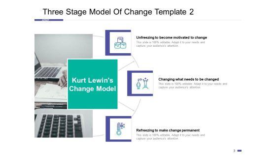 Three_Stage_Model_Of_Change_Ppt_PowerPoint_Presentation_Complete_Deck_With_Slides_Slide_3.jpg
