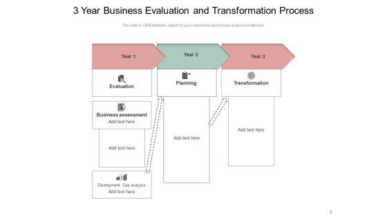 Three_Year_Business_Transformation_Process_Funnel_Business_Ppt_PowerPoint_Presentation_Complete_Deck_Slide_2.jpg