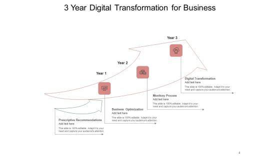 Three_Year_Business_Transformation_Process_Funnel_Business_Ppt_PowerPoint_Presentation_Complete_Deck_Slide_4.jpg