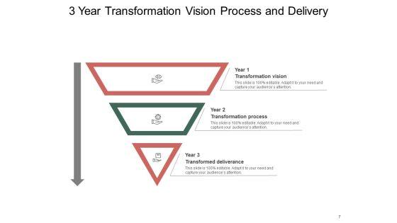 Three_Year_Business_Transformation_Process_Funnel_Business_Ppt_PowerPoint_Presentation_Complete_Deck_Slide_7.jpg