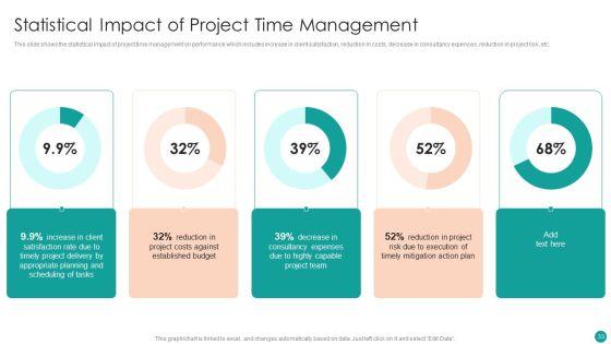 Time_Management_Techniques_For_Successful_Project_Ppt_PowerPoint_Presentation_Complete_Deck_With_Slides_Slide_33.jpg