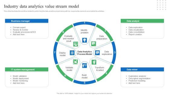 Toolkit_For_Data_Science_And_Analytics_Transition_Industry_Data_Analytics_Value_Stream_Model_Brochure_PDF_Slide_2.jpg
