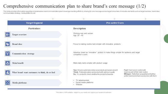 Toolkit_To_Administer_Tactical_Comprehensive_Communication_Plan_To_Share_Brands_Core_Formats_PDF_Slide_1.jpg