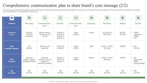 Toolkit_To_Administer_Tactical_Comprehensive_Communication_Plan_To_Share_Brands_Core_Formats_PDF_Slide_2.jpg