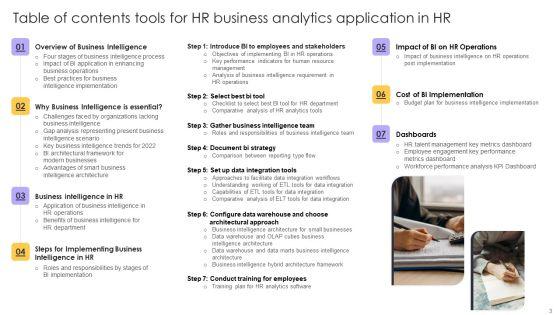 Tools_For_HR_Business_Analytics_Application_In_HR_Ppt_PowerPoint_Presentation_Complete_Deck_With_Slides_Slide_3.jpg