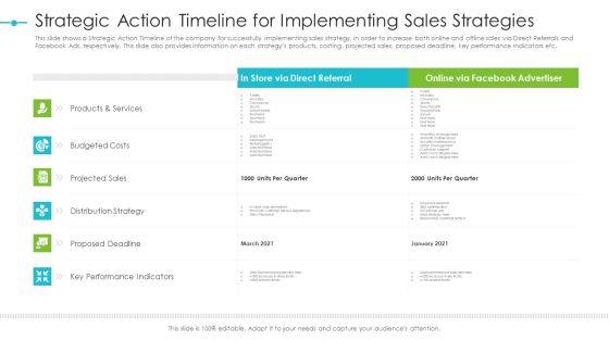 Tools_For_Improving_Sales_Plan_Effectiveness_Strategic_Action_Timeline_For_Implementing_Sales_Strategies_Structure_PDF_Slide_1.jpg
