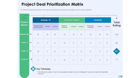 Tools_For_Prioritization_Ppt_PowerPoint_Presentation_Complete_Deck_With_Slides_Slide_12.jpg