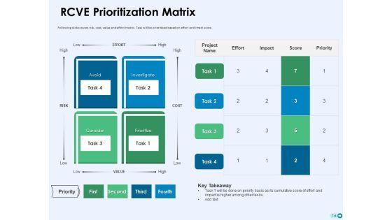 Tools_For_Prioritization_Ppt_PowerPoint_Presentation_Complete_Deck_With_Slides_Slide_16.jpg
