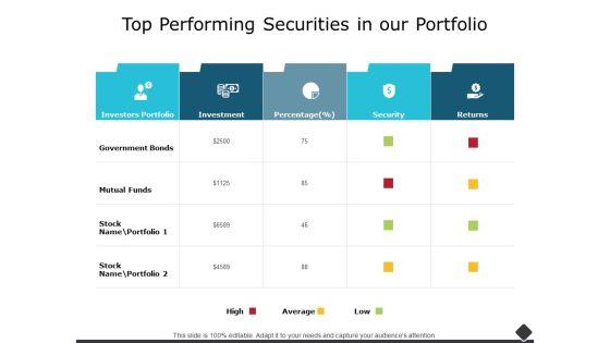Top_Performing_Securities_In_Our_Portfolio_Ppt_PowerPoint_Presentation_Inspiration_Gallery_Slide_1.jpg
