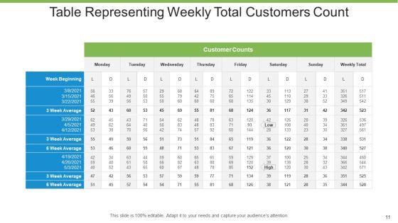 Total_Customers_Business_Growth_Ppt_PowerPoint_Presentation_Complete_Deck_With_Slides_Slide_11.jpg
