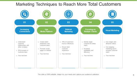 Total_Customers_Business_Growth_Ppt_PowerPoint_Presentation_Complete_Deck_With_Slides_Slide_6.jpg