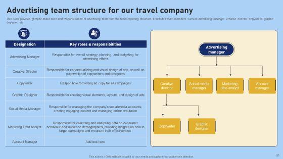 Tour_And_Travel_Agency_Marketing_Strategy_To_Target_Potential_Clients_Ppt_PowerPoint_Presentation_Complete_Deck_With_Slides_Slide_51.jpg