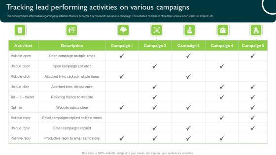 Tracking_Lead_Performing_Activities_On_Various_Campaigns_Managing_Sales_Pipeline_Health_Ideas_PDF_Slide_1.jpg