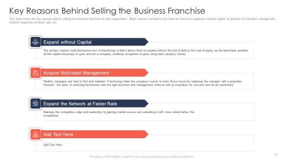 Trading_Current_Franchise_Business_Ppt_PowerPoint_Presentation_Complete_Deck_With_Slides_Slide_17.jpg