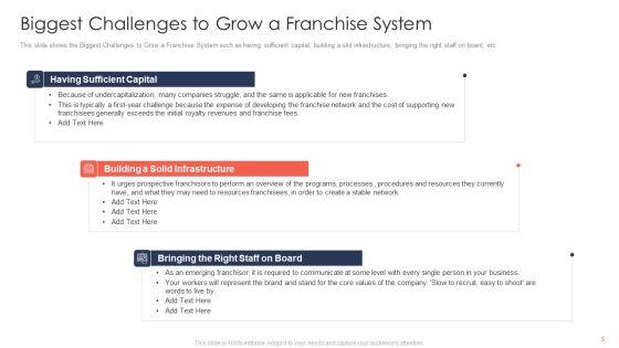 Trading_Current_Franchise_Business_Ppt_PowerPoint_Presentation_Complete_Deck_With_Slides_Slide_5.jpg