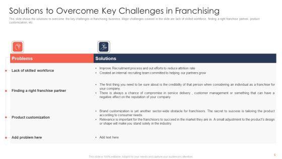 Trading_Current_Franchise_Business_Ppt_PowerPoint_Presentation_Complete_Deck_With_Slides_Slide_6.jpg