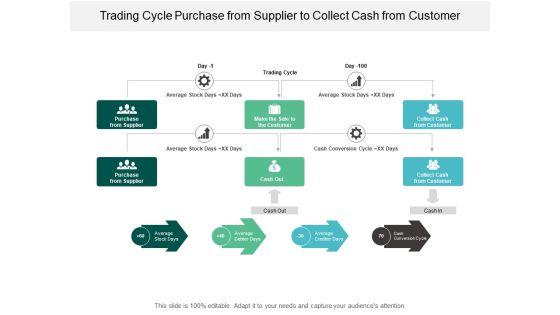 Trading_Cycle_Purchase_From_Supplier_To_Collect_Cash_From_Customer_Ppt_PowerPoint_Presentation_File_Graphics_Design_Slide_1.jpg