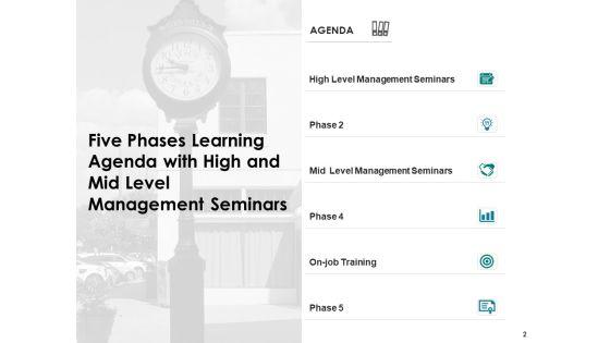 Training_Program_Agenda_Management_Ppt_PowerPoint_Presentation_Complete_Deck_Slide_2.jpg