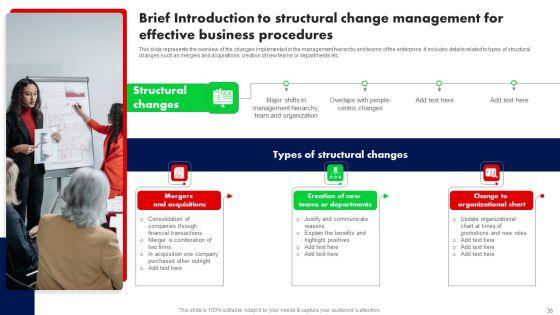 Training_Program_For_Driving_Organizational_Change_Ppt_PowerPoint_Presentation_Complete_Deck_With_Slides_Slide_35.jpg