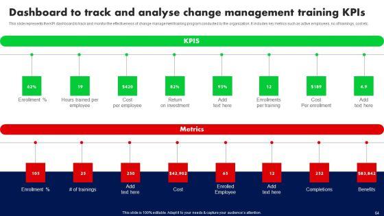 Training_Program_For_Driving_Organizational_Change_Ppt_PowerPoint_Presentation_Complete_Deck_With_Slides_Slide_64.jpg