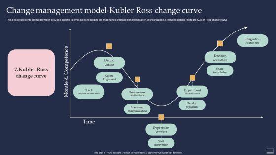 Training_Program_For_Implementing_Change_Management_Model_Kubler_Ross_Change_Curve_Guidelines_PDF_Slide_1.jpg