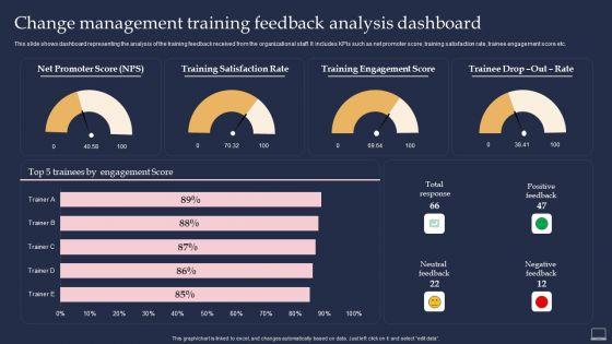 Training_Program_For_Implementing_Change_Management_Training_Feedback_Analysis_Dashboard_Formats_PDF_Slide_1.jpg