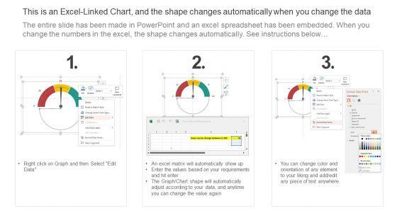 Training_Program_For_Implementing_Change_Management_Training_Feedback_Analysis_Dashboard_Formats_PDF_Slide_2.jpg