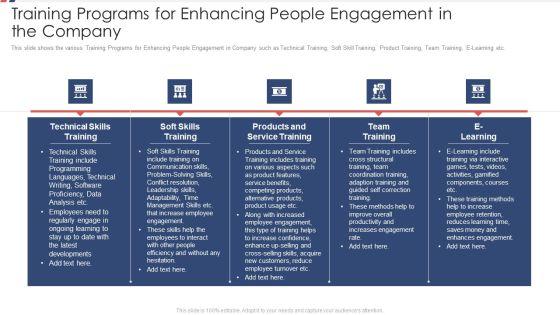 Training_Programs_For_Enhancing_People_Engagement_In_The_Company_Ppt_Infographics_PDF_Slide_1.jpg