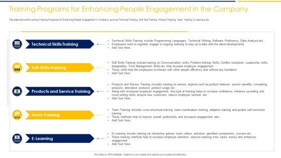 Training_Programs_For_Enhancing_People_Engagement_In_The_Company_Ppt_Summary_Layout_Ideas_PDF_Slide_1.jpg
