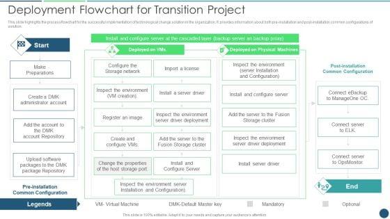 Transformation_Plan_Deployment_Flowchart_For_Transition_Project_Ppt_PowerPoint_Presentation_File_Example_Introduction_PDF_Slide_1.jpg