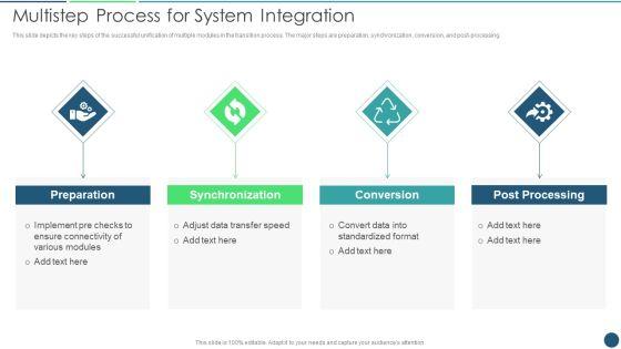 Transformation_Plan_Multistep_Process_For_System_Integration_Ppt_PowerPoint_Presentation_File_Guide_PDF_Slide_1.jpg