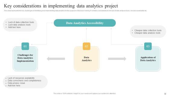 Transformation_Toolkit_For_Competitive_Intelligence_And_Information_Analysis_Ppt_PowerPoint_Presentation_Complete_Deck_With_Slides_Slide_32.jpg