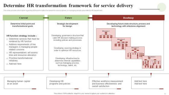 Transforming_Human_Resource_Service_Delivery_Procedure_Ppt_PowerPoint_Presentation_Complete_Deck_With_Slides_Slide_11.jpg