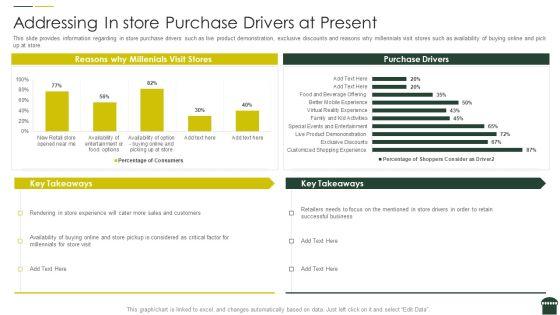 Transforming_Physical_Retail_Outlet_Addressing_In_Store_Purchase_Drivers_At_Present_Professional_PDF_Slide_1.jpg