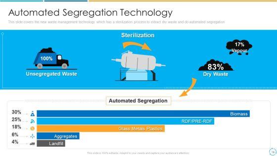 Treatment_Storage_And_Managing_Waste_By_Adopting_New_Methods_To_Convert_Municipal_And_Industrial_Solid_Wastes_Into_Energy_Complete_Deck_Slide_16.jpg