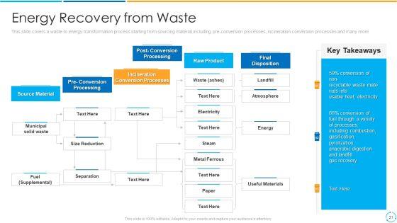 Treatment_Storage_And_Managing_Waste_By_Adopting_New_Methods_To_Convert_Municipal_And_Industrial_Solid_Wastes_Into_Energy_Complete_Deck_Slide_21.jpg