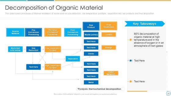 Treatment_Storage_And_Managing_Waste_By_Adopting_New_Methods_To_Convert_Municipal_And_Industrial_Solid_Wastes_Into_Energy_Complete_Deck_Slide_22.jpg