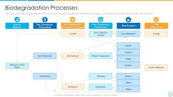 Treatment_Storage_And_Managing_Waste_By_Adopting_New_Methods_To_Convert_Municipal_And_Industrial_Solid_Wastes_Into_Energy_Complete_Deck_Slide_23.jpg