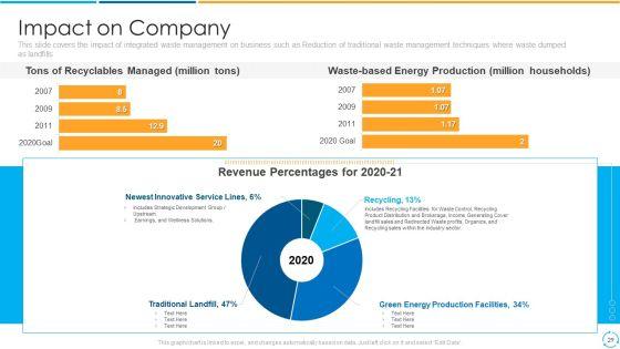 Treatment_Storage_And_Managing_Waste_By_Adopting_New_Methods_To_Convert_Municipal_And_Industrial_Solid_Wastes_Into_Energy_Complete_Deck_Slide_29.jpg