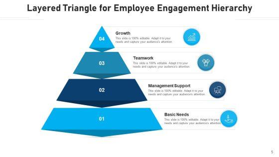 Triangle_With_Levels_Sale_Effectiveness_Ppt_PowerPoint_Presentation_Complete_Deck_Slide_5.jpg