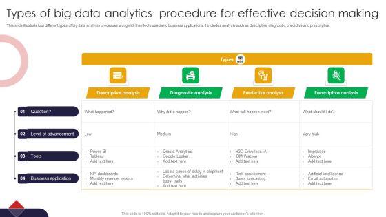 Types_Of_Big_Data_Analytics_Procedure_For_Effective_Decision_Making_Microsoft_PDF_Slide_1.jpg