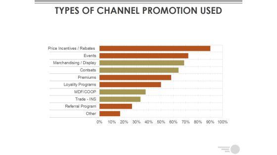 Types_Of_Channel_Promotion_Used_Ppt_PowerPoint_Presentation_Outline_Display_Slide_1.jpg