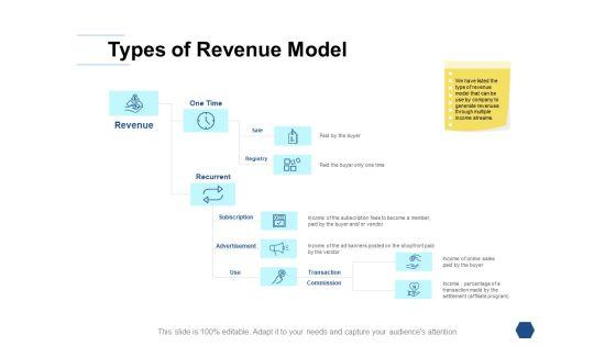 Types_Of_Revenue_Model_Ppt_PowerPoint_Presentation_Summary_Aids_Slide_1.jpg