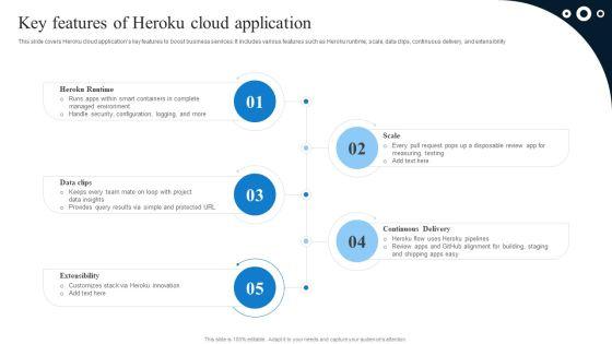 Ultimate_Guide_To_Adopt_Heroku_Saas_Platform_Key_Features_Of_Heroku_Cloud_Application_Diagrams_PDF_Slide_1.jpg